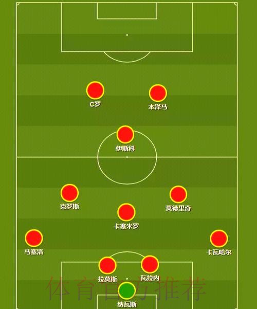 那不勒斯报价古铁雷斯 皇马可获50%的二转分成